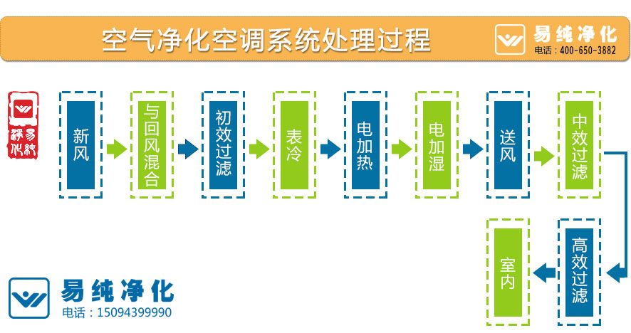 空氣凈化空調系統(tǒng)處理過程.jpg